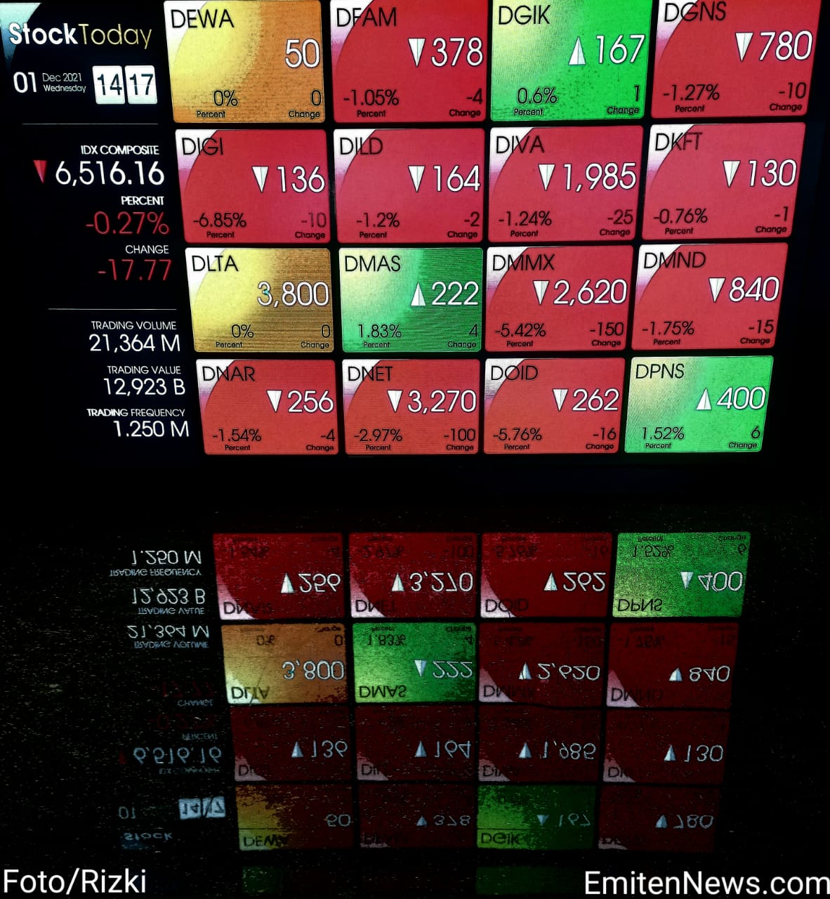 IHSG Rentan Susuri Support Lower, Ini Rekomendasi Untuk BRPT, AALI, INTP dan EXCL