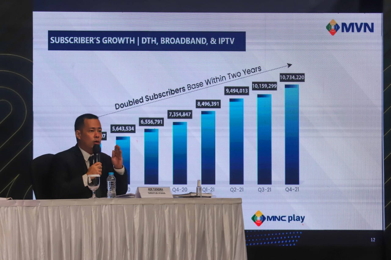 Geber Penjualan STB dan Voucher, MNC Vision Networks (IPTV) Bakal Akuisisi Infokom