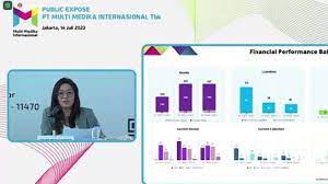 Multi Medika (MMIX) Patok Penjualan Naik hingga 40 Persen di Tahun 2023
