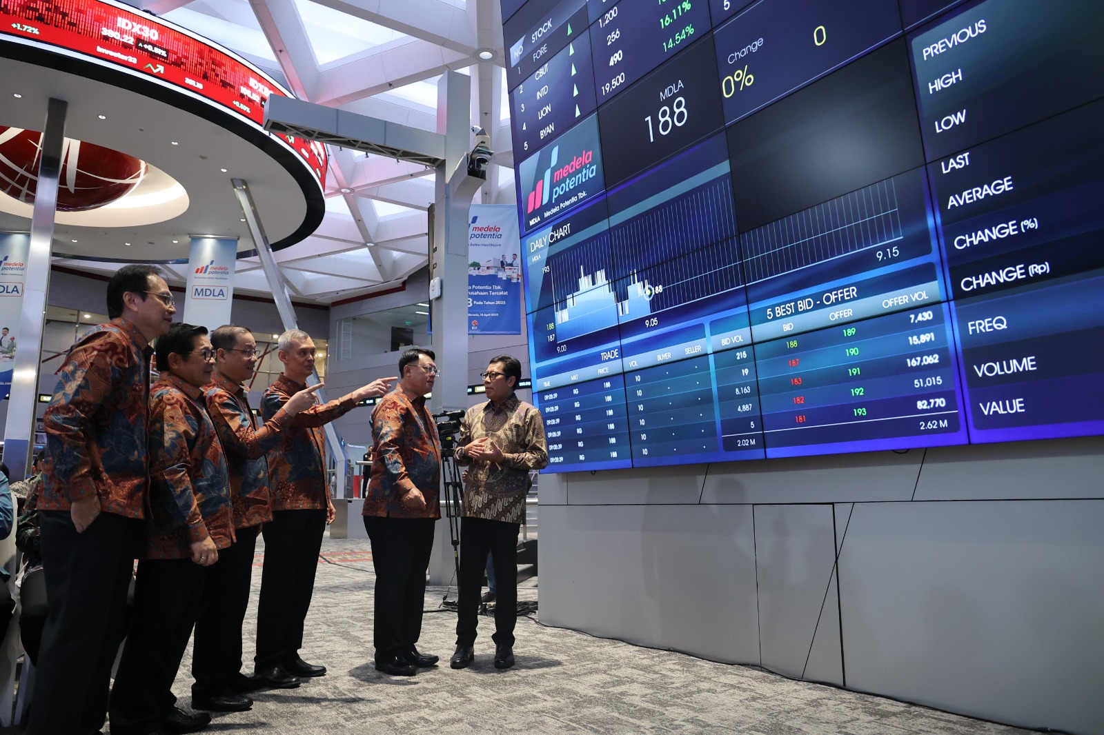 Listing Perdana! Saham Medela (MDLA) Ditransaksikan 59.441 Kali