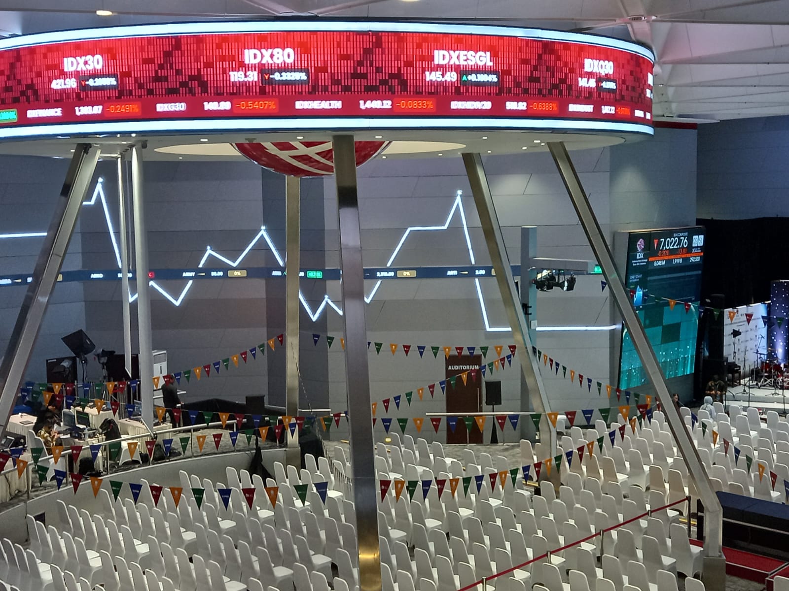 Prospek IHSG Kedepannya Berpotensi Cerah, Ini Alasannya