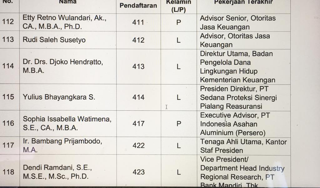Cek, Berikut 155 Calon Anggota DK OJK, Ada Inarno, Wamenlu, dan Pengawas INA