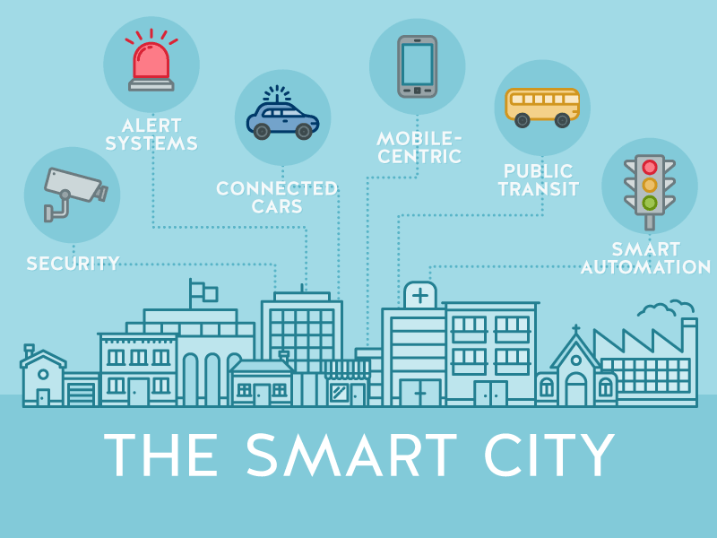 PUPR Akan Terapkan Konsep Smart City Dalam Pembangunan Perumahan di Semua Kawasan