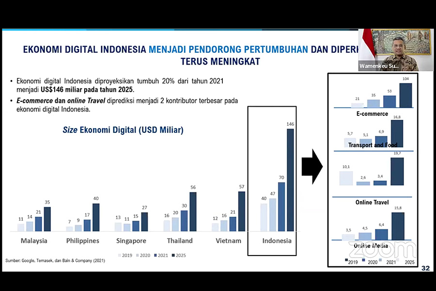 Wamenkeu: Ekonomi Digital Indonesia Terbesar di antara Negara Tetangga