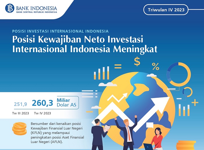 Kewajiban Neto Indonesia Triwulan III Naik USD8,4 Miliar